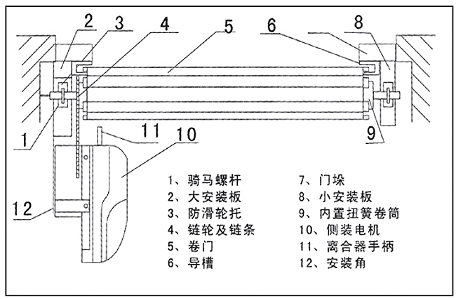 卷簾門(mén)結構圖